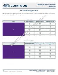 CBM-120-UV-C14-GA365-21 Datasheet Page 4