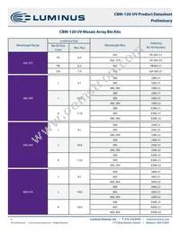 CBM-120-UV-C14-GA365-21 Datasheet Page 5