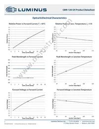 CBM-120-UV-C14-GB365-22 Datasheet Page 7