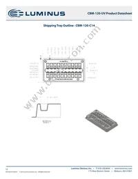 CBM-120-UV-C14-GB365-22 Datasheet Page 14