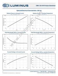 CBM-120-UV-X31-M380-22 Datasheet Page 6