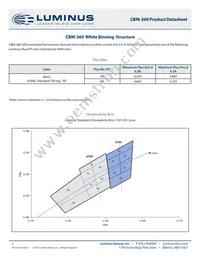 CBM-360-W65S-D32-VB102 Datasheet Page 3