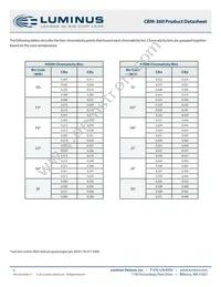 CBM-360-W65S-D32-VB102 Datasheet Page 4