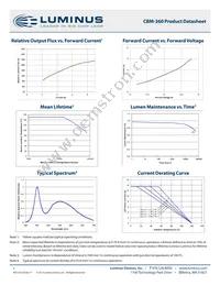 CBM-360-W65S-D32-VB102 Datasheet Page 7