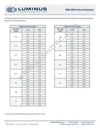 CBM-380-RGBW-D11-QG101 Datasheet Page 4
