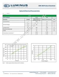 CBM-380-RGBW-D11-QG101 Datasheet Page 8