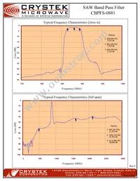 CBPFS-0881 Datasheet Page 3