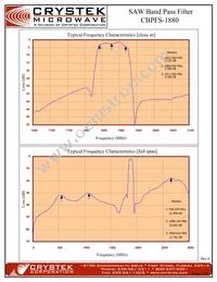 CBPFS-1880 Datasheet Page 3