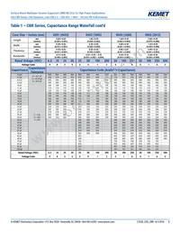 CBR04C709D5GAC Datasheet Page 8