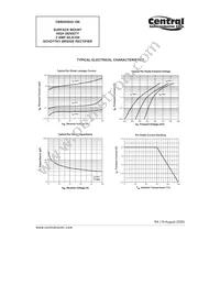 CBRHDSH2-100 TR13 Datasheet Page 3