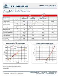 CBT-120-R-C11-HJ100 Datasheet Page 5