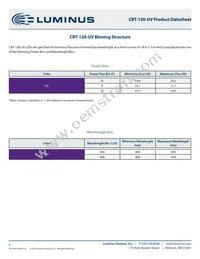 CBT-120-UV-C31-N400-22 Datasheet Page 4