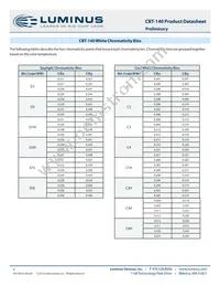 CBT-140-WCS-C15-UB123 Datasheet Page 4
