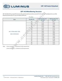 CBT-140-WDH-C15-QA220 Datasheet Page 3