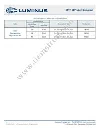 CBT-140-WDH-C15-QA220 Datasheet Page 8