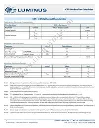 CBT-140-WDH-C15-QA220 Datasheet Page 10