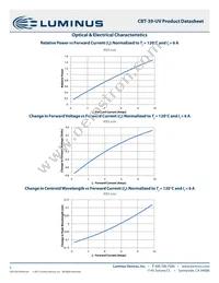 CBT-39-UV-C32-FB400-22 Datasheet Page 5
