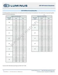 CBT-90-B-C11-KJ301 Datasheet Page 4
