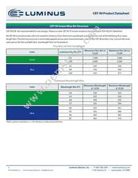 CBT-90-R-C11-HM100 Datasheet Page 5