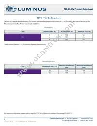 CBT-90-UV-C31-K400-22 Datasheet Page 4