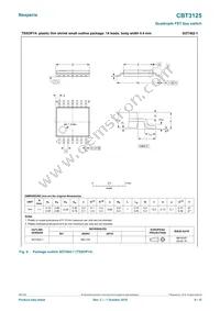 CBT3125PW/G-T Datasheet Page 9
