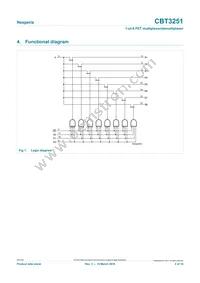 CBT3251DS Datasheet Page 2