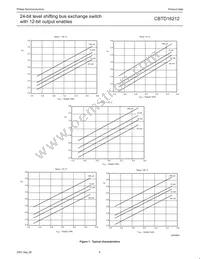 CBTD16212DL Datasheet Page 6