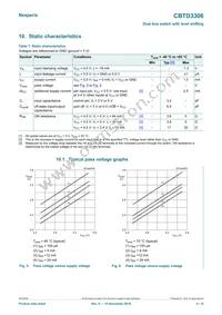 CBTD3306D Datasheet Page 4