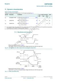 CBTD3306D Datasheet Page 6