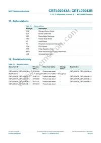 CBTL02043BBQ Datasheet Page 16