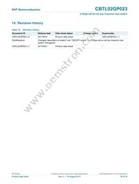 CBTL02GP023HOZ Datasheet Page 16