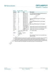 CBTL04DP211BS Datasheet Page 5