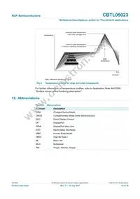 CBTL05023BS Datasheet Page 15