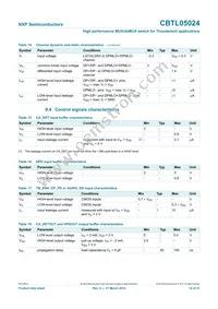 CBTL05024BSHP Datasheet Page 12