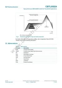 CBTL05024BSHP Datasheet Page 17