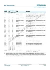CBTL06121BHF Datasheet Page 8