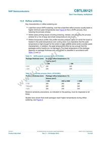 CBTL06121BHF Datasheet Page 15