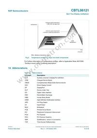 CBTL06121BHF Datasheet Page 16