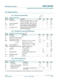 CBTL06122BHF Datasheet Page 11