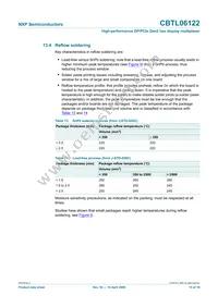 CBTL06122BHF Datasheet Page 15
