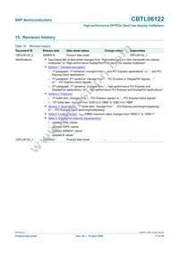CBTL06122BHF Datasheet Page 17