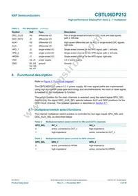 CBTL06DP212EE Datasheet Page 6