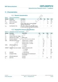 CBTL06DP212EE Datasheet Page 8
