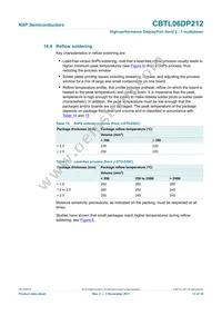 CBTL06DP212EE Datasheet Page 13