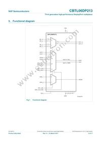 CBTL06DP213EE Datasheet Page 3