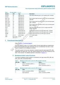 CBTL06GP213EEJ Datasheet Page 6