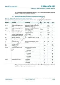 CBTL08GP053EVAZ Datasheet Page 21