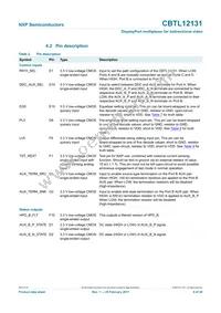 CBTL12131ET Datasheet Page 6