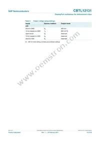 CBTL12131ET Datasheet Page 15