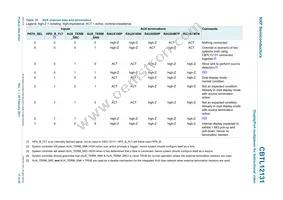 CBTL12131ET Datasheet Page 17